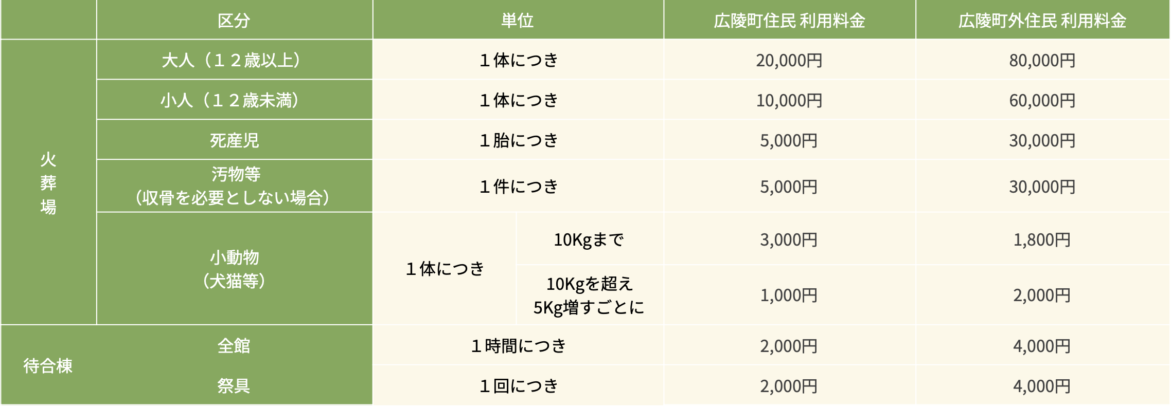 料金表