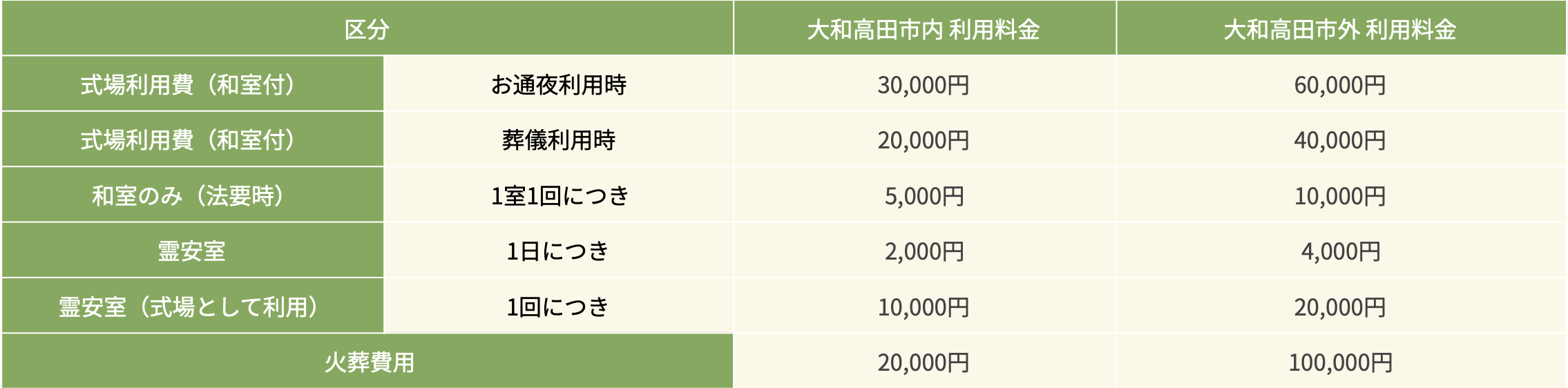 料金表